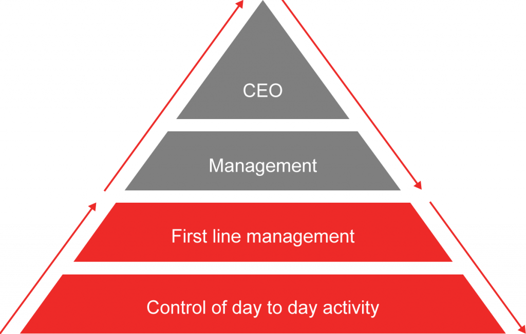 Mantec_approach_pyramid