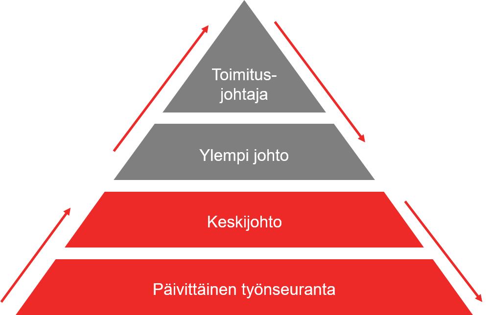 Mantec_toimintavat_prosessit_manteccon_oy